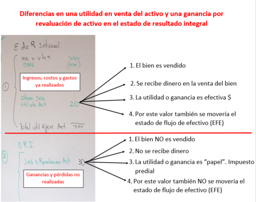 Podcast cover: Estado de resultados integral